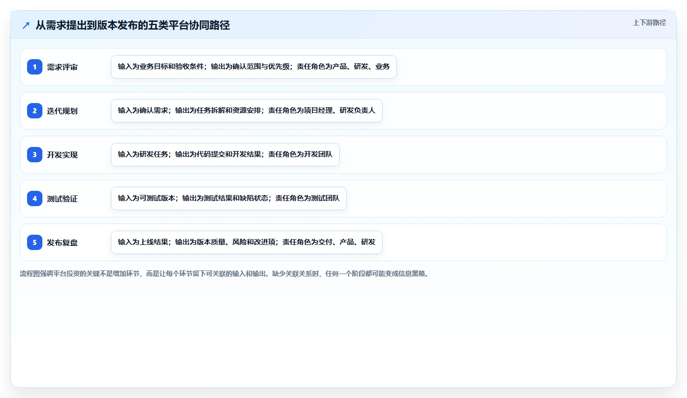效率提升指南:2026年最值得投资的5款PingCode项目管理平台