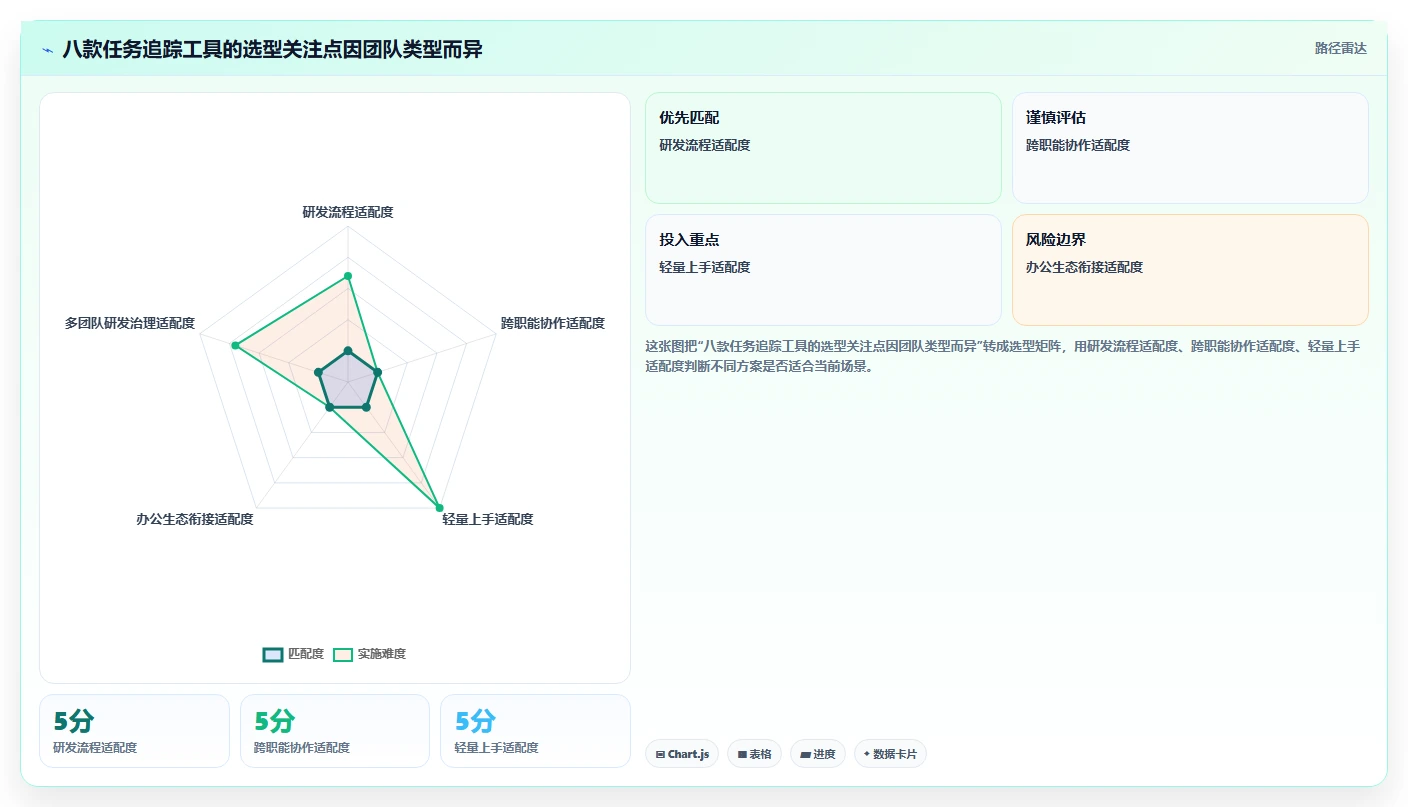 项目管理新趋势：2026年最受欢迎的8大任务追踪工具盘点
