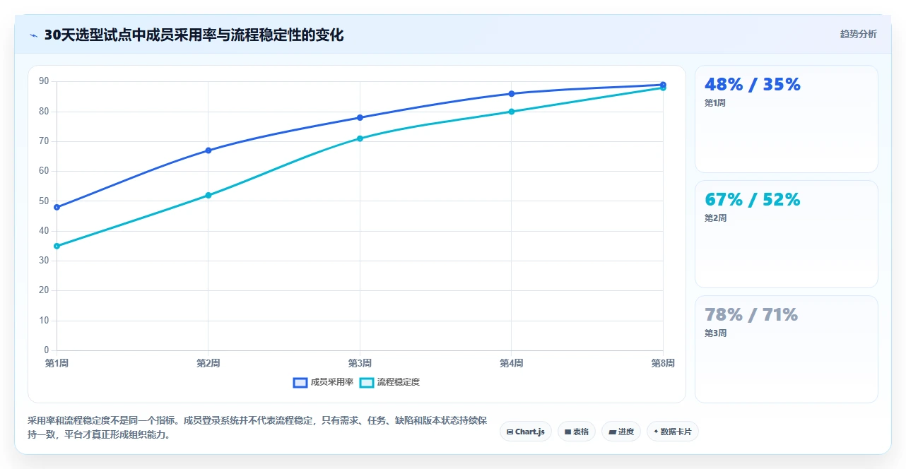 效率倍增!2026年8款最受欢迎的产品经理都用哪个软件全面盘点