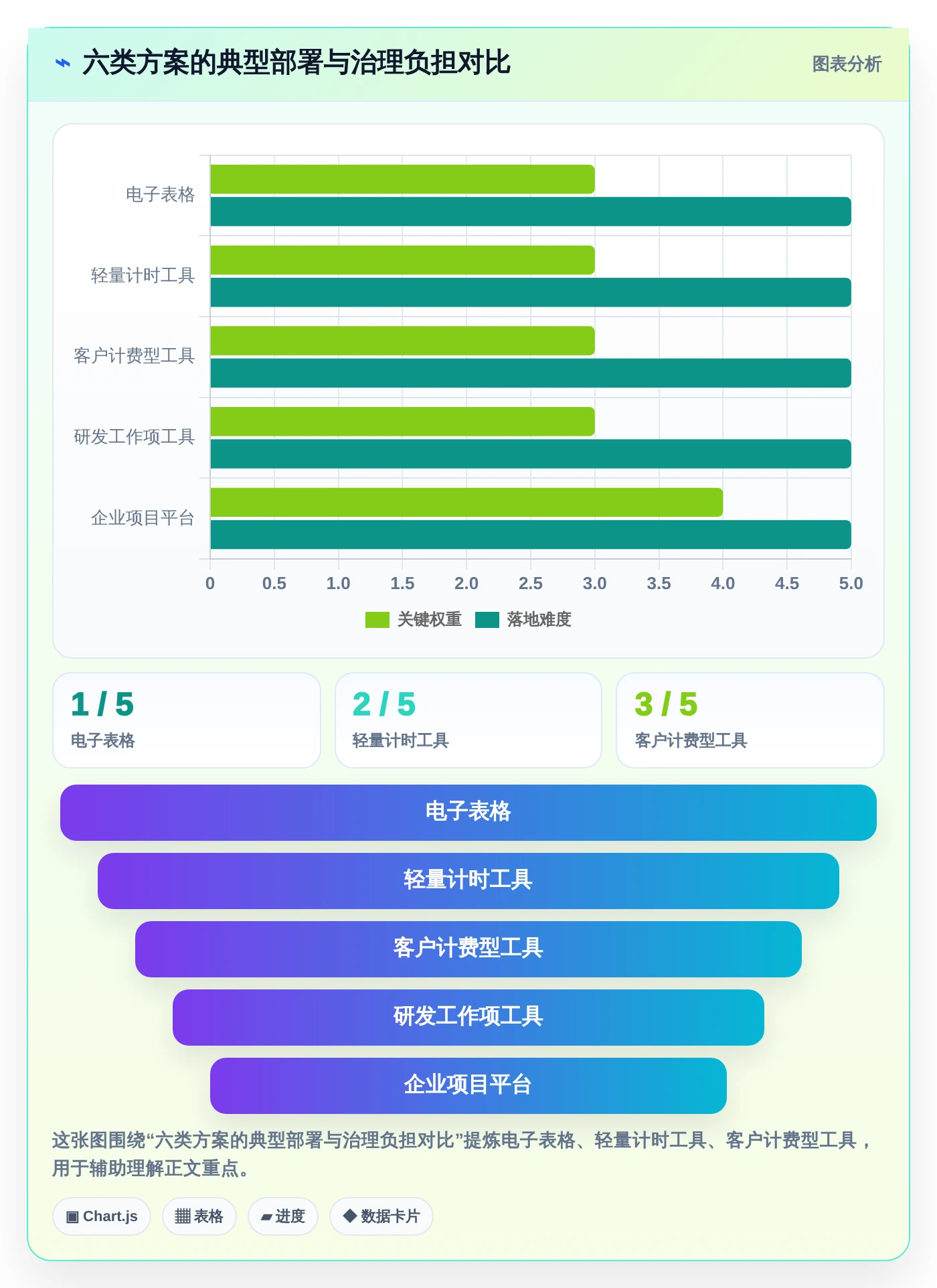 2026年效率神器:6款人工时统计表工具助你轻松掌控项目进度