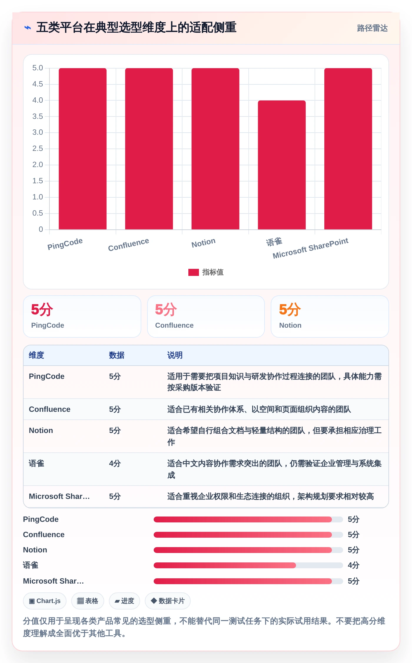 数字化转型必备：2026年最受欢迎的5款知识库及知识平台推荐