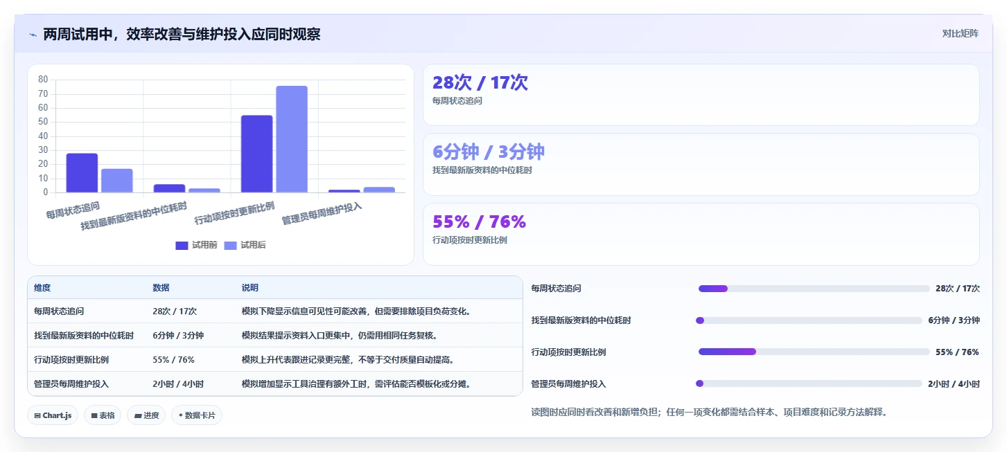 远程办公新选择:2026年7款好用的团队协作软件工具深度评测