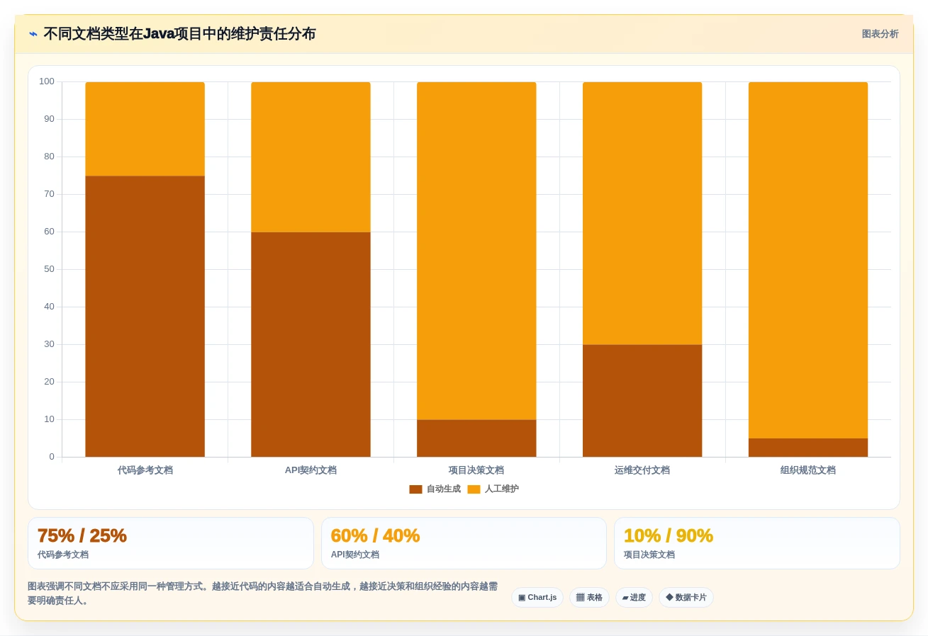 2026年必备：6款顶级Java文档管理工具全面对比