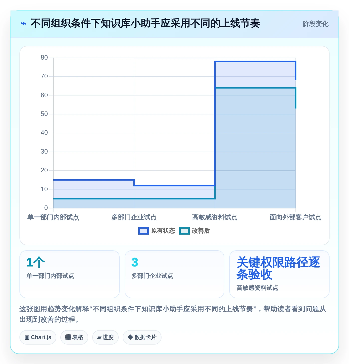 从新手到专家：2026年知识库小助手选型指南