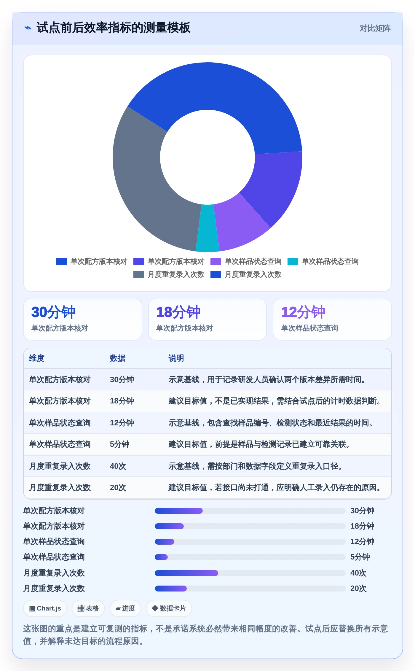 2026年化妆品研发系统软件大盘点:6款助力研发效率提升的顶级工具