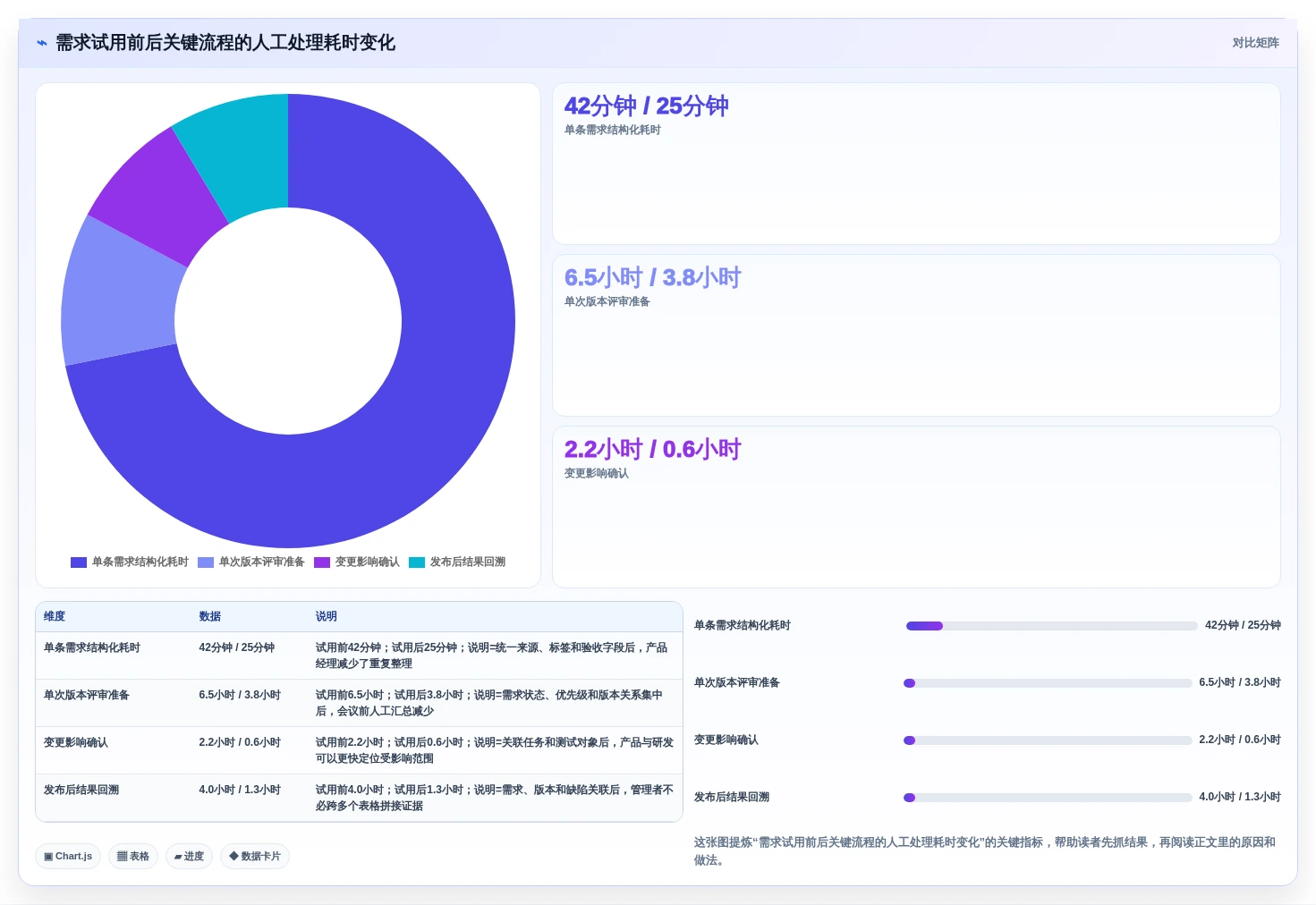 2026年需求管理软件测评:主流产品对比与选型避坑指南