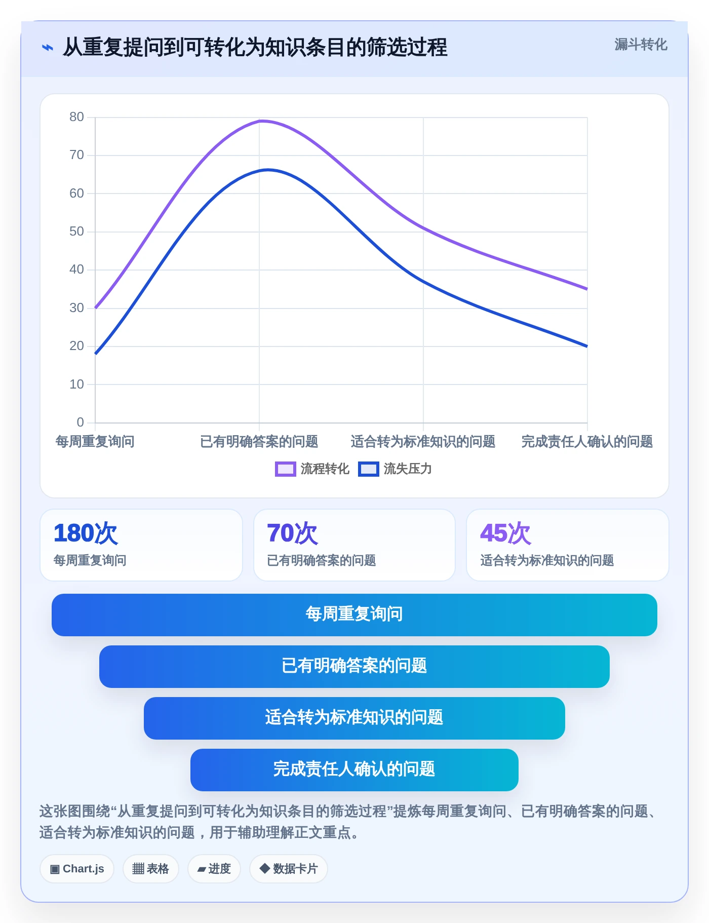 企业知识管理革新：2026年度5款最佳可以做知识库的软件盘点
