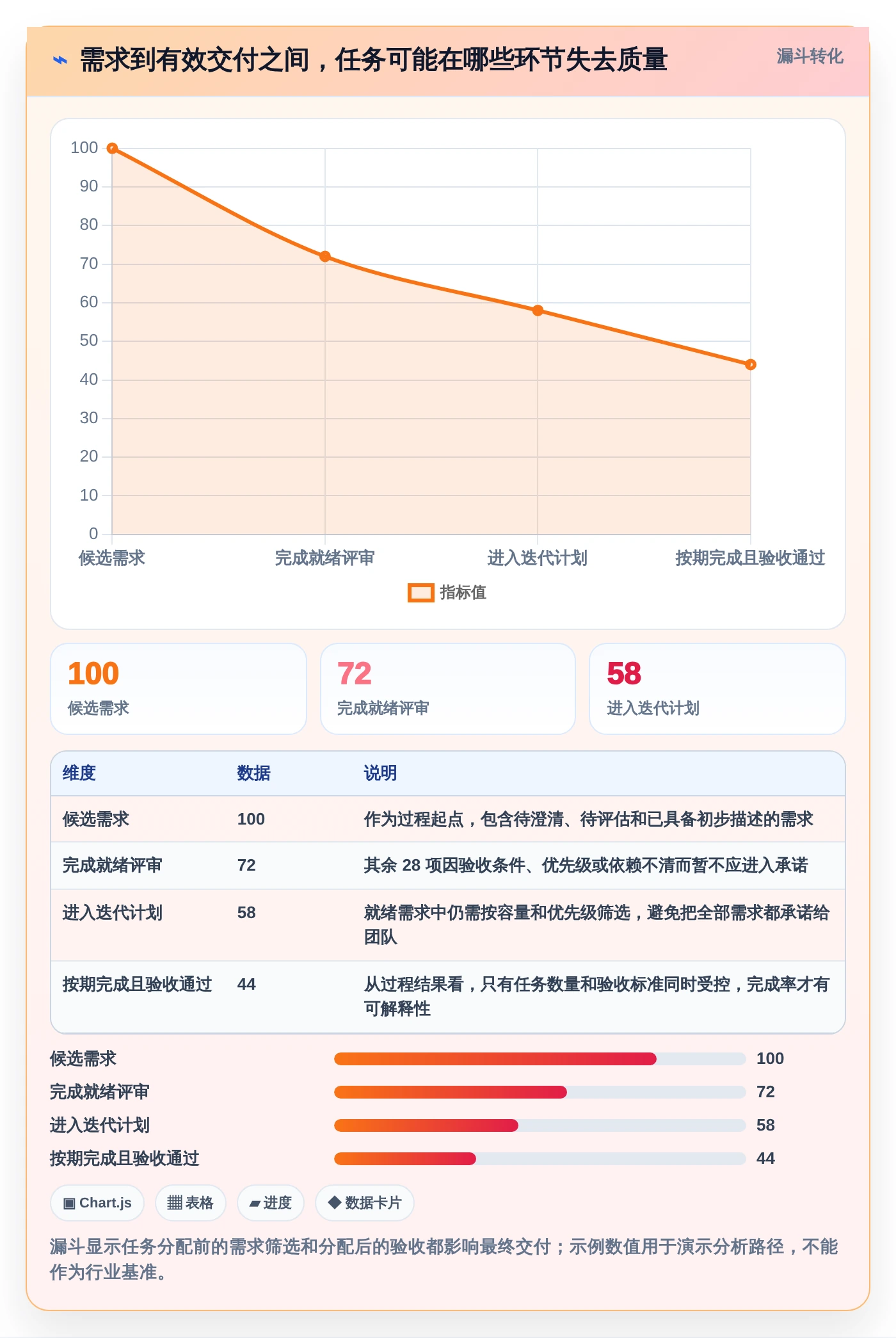 项目管理升级:2026年最具竞争力的5款软件开发任务分配工具