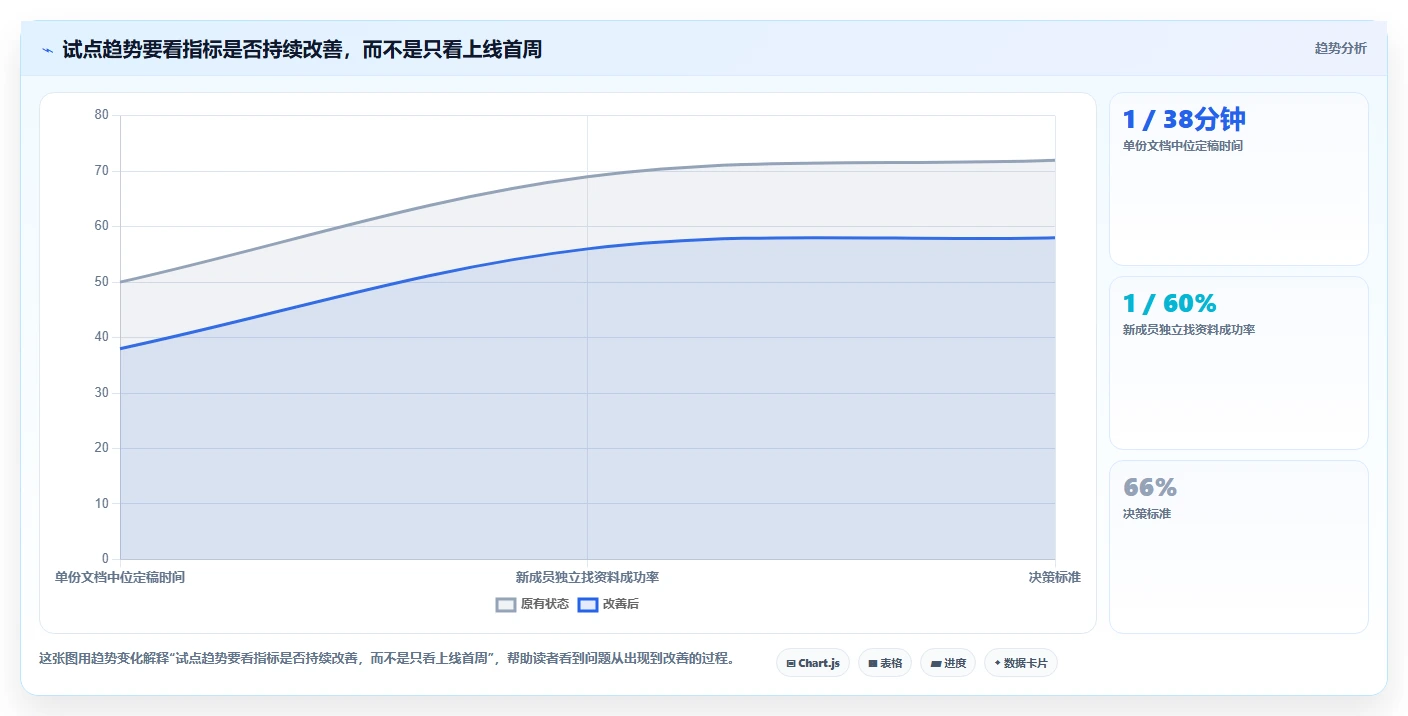 提升团队效率:2026年5大可多人编辑的共享文档软件选型指南