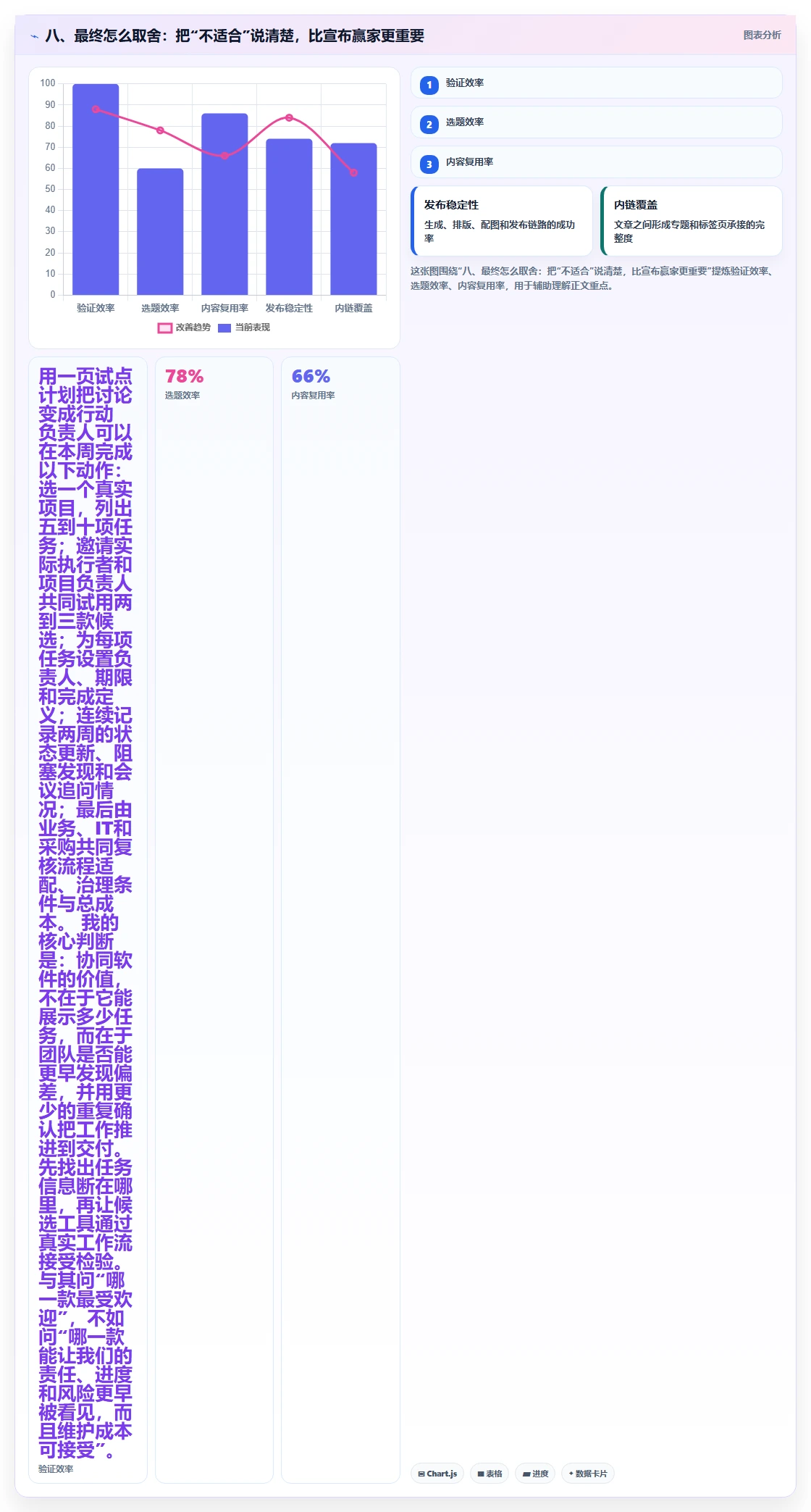 八、最终怎么取舍:把“不适合”说清楚,比宣布赢家更重要