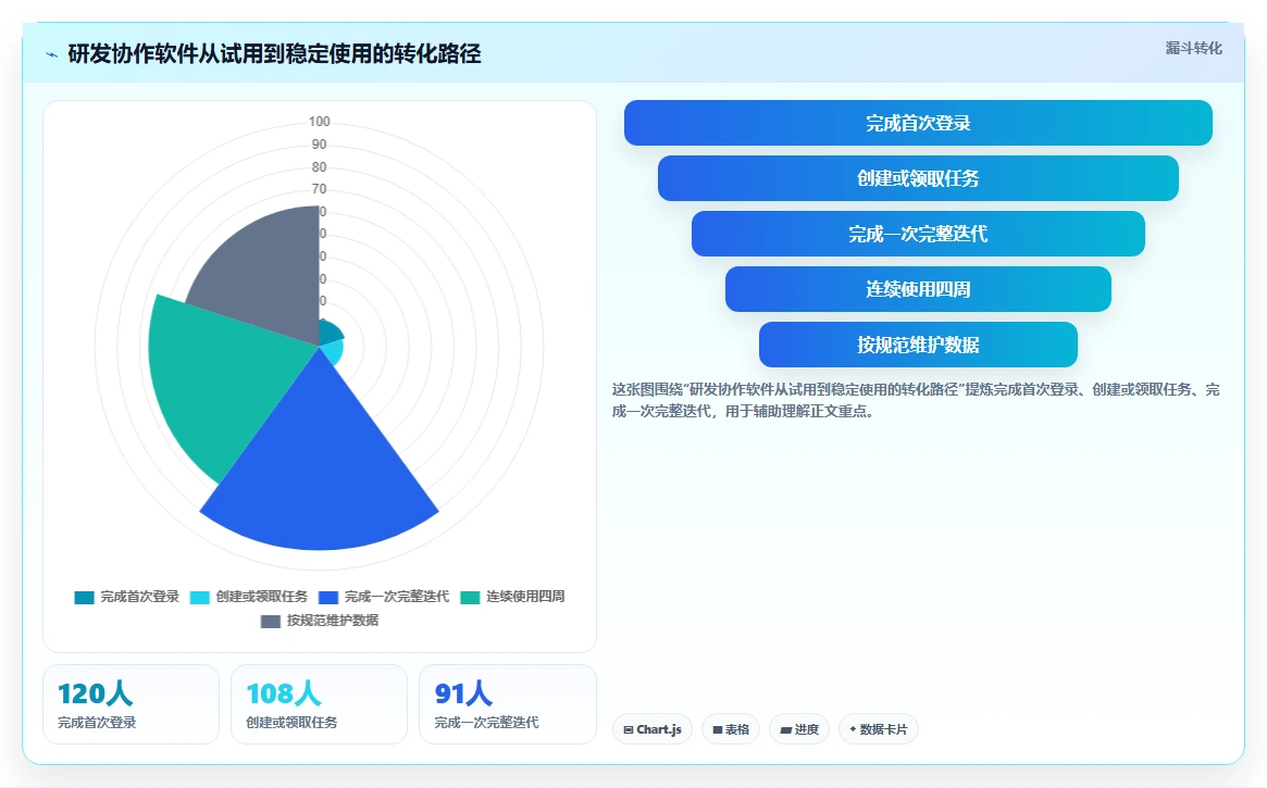 从入门到精通:2026软件研发协作软件选型指南