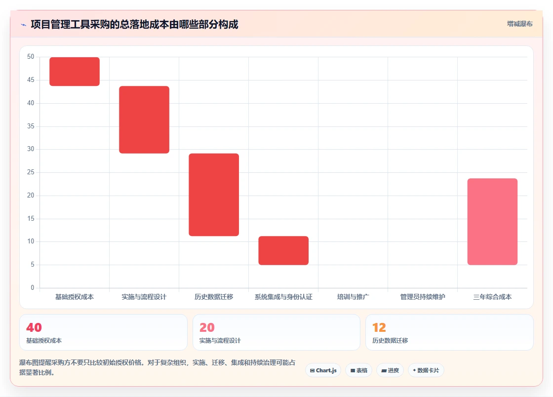 项目经理必读:2026年最受欢迎的5大在线版项目管理工具推荐