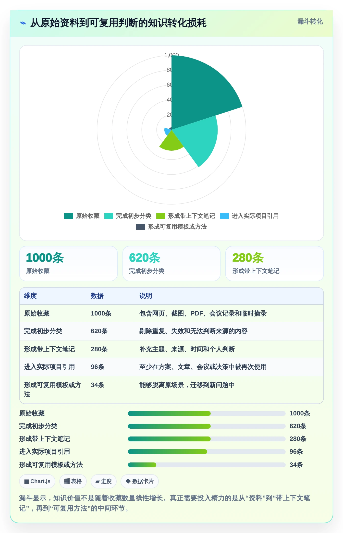 打造个人知识库：2026年不可错过的5款知识构建工具推荐