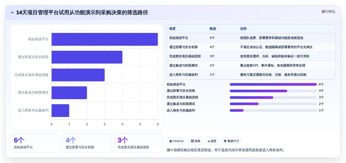 2026年效率之选:6大it项目管理平台工具深度对比