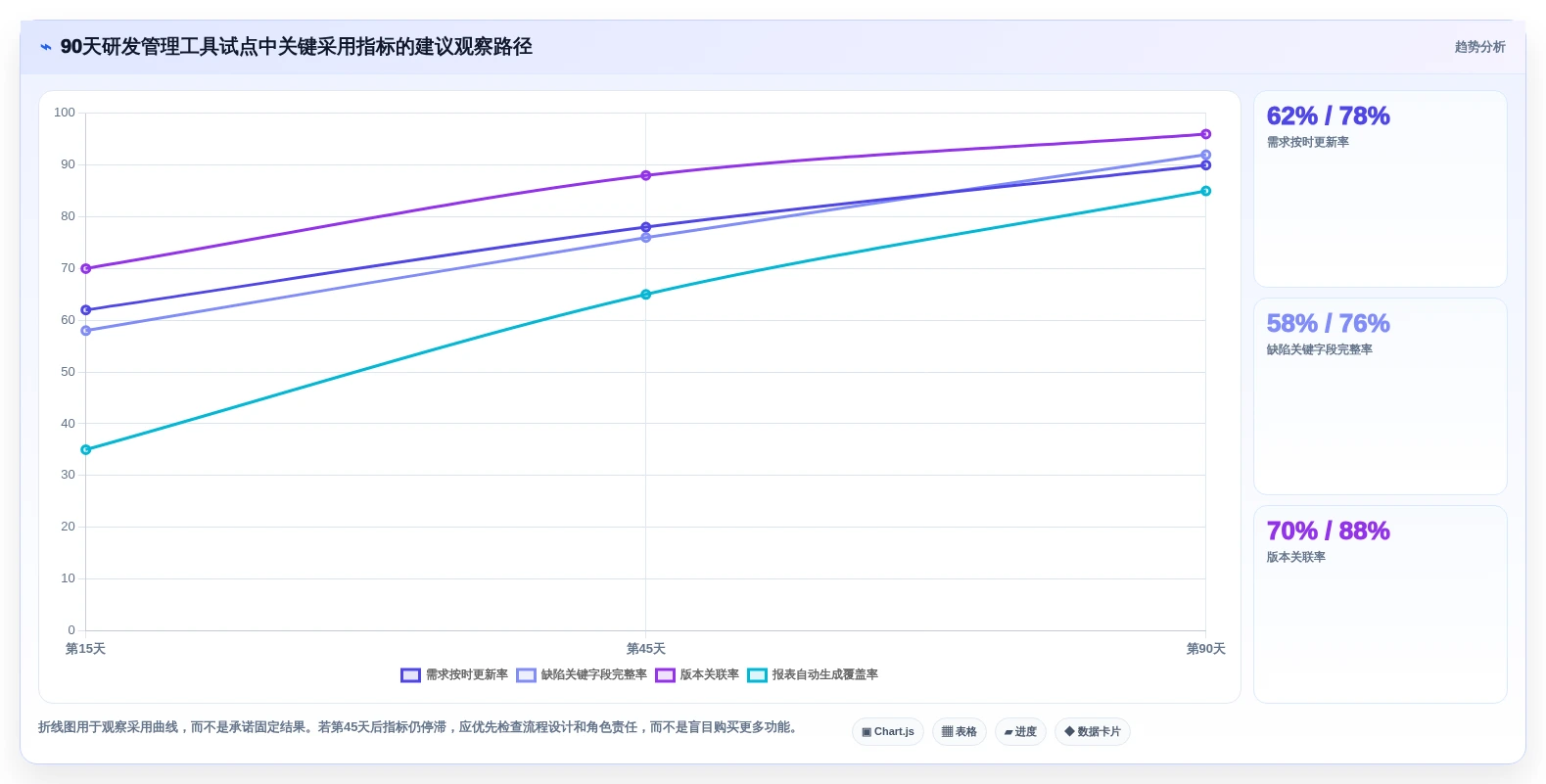 研发管理软件有哪些?2026年6大热门工具对比与选择指南