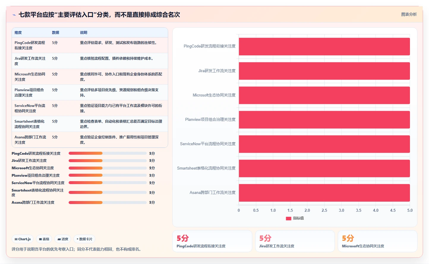 2026年金融机构项目管理软件选型：7款企业级平台对比与实施建议