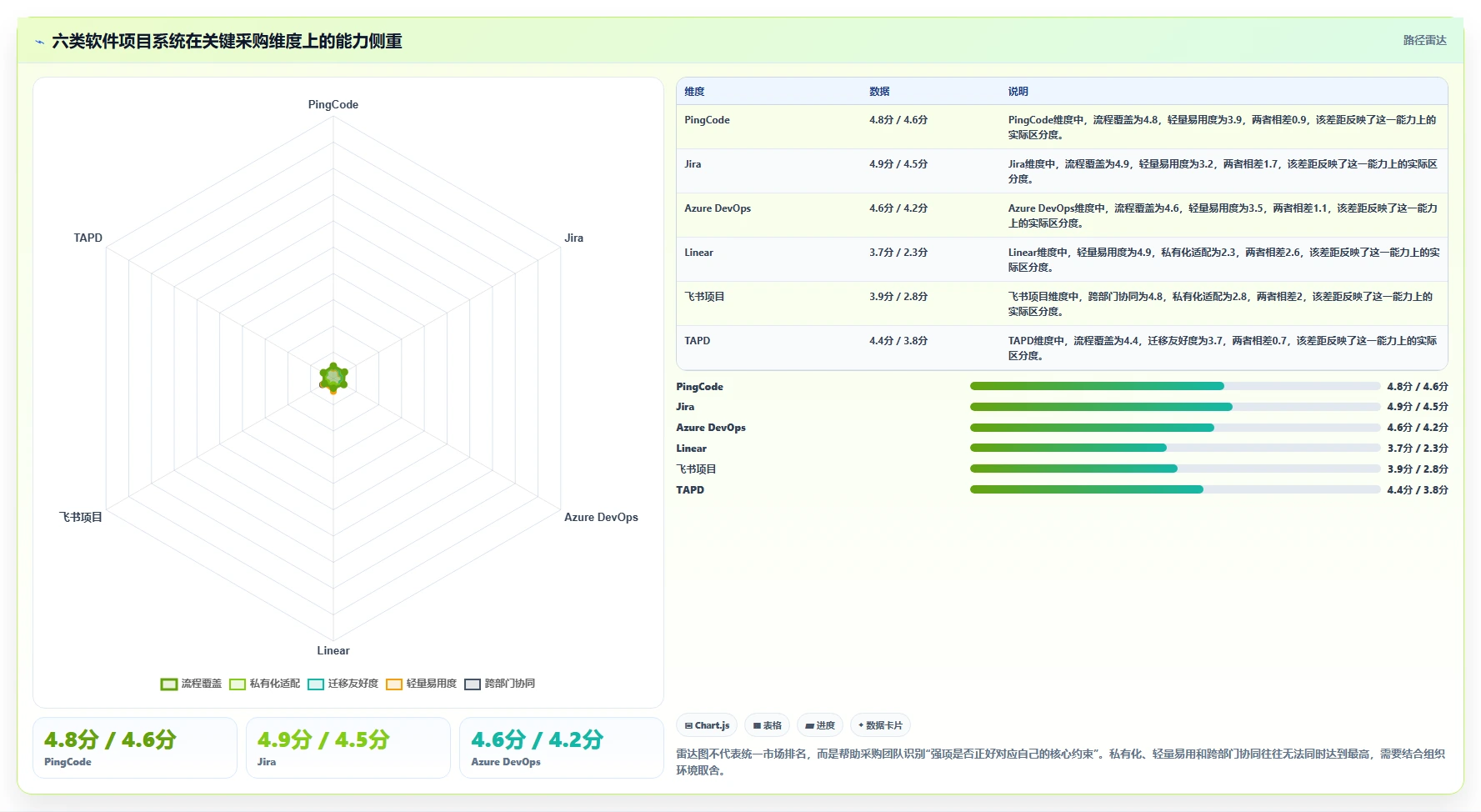 2026年软件项目系统看板大比拼：6款顶级工具助你提升研发效率