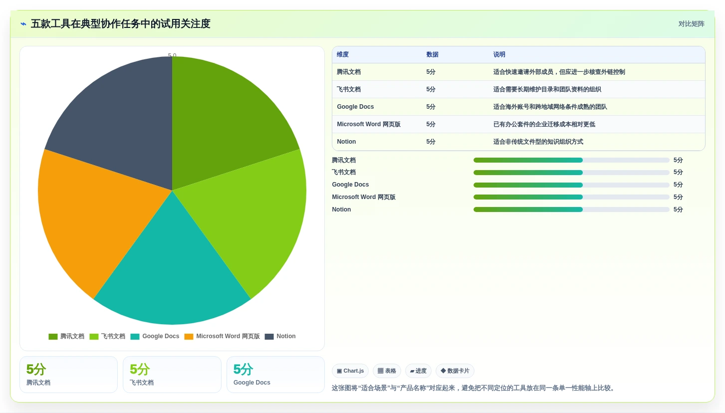 远程办公必备:2026年5款强大的在线文档多人编辑软件选型指南