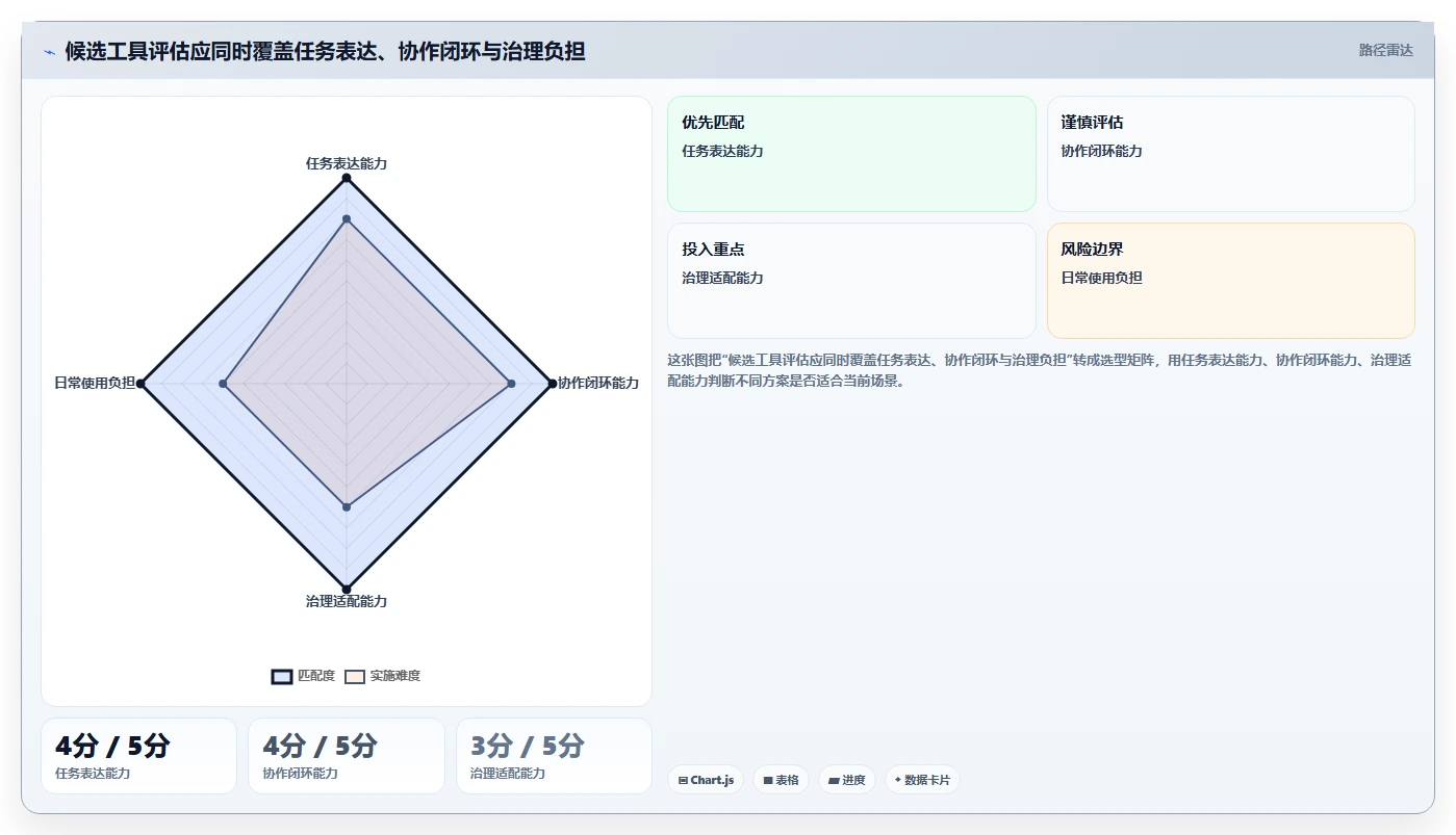 提升团队协作:2026年不可错过的7款任务显示软件工具