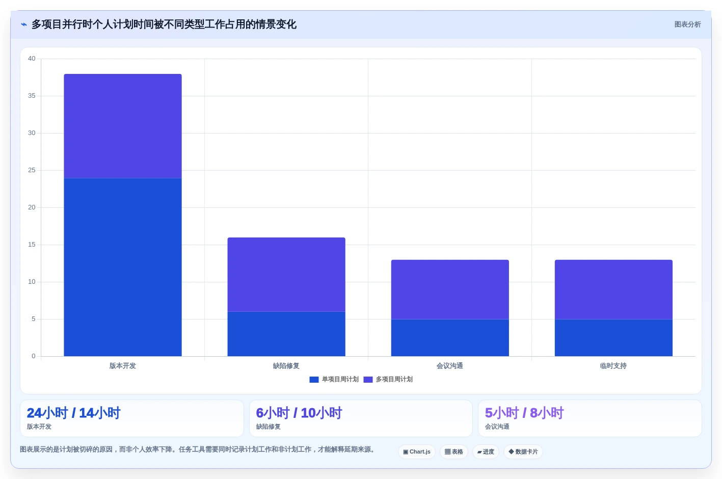 项目管理新趋势:2026年最受欢迎的5款工作任务计划工具