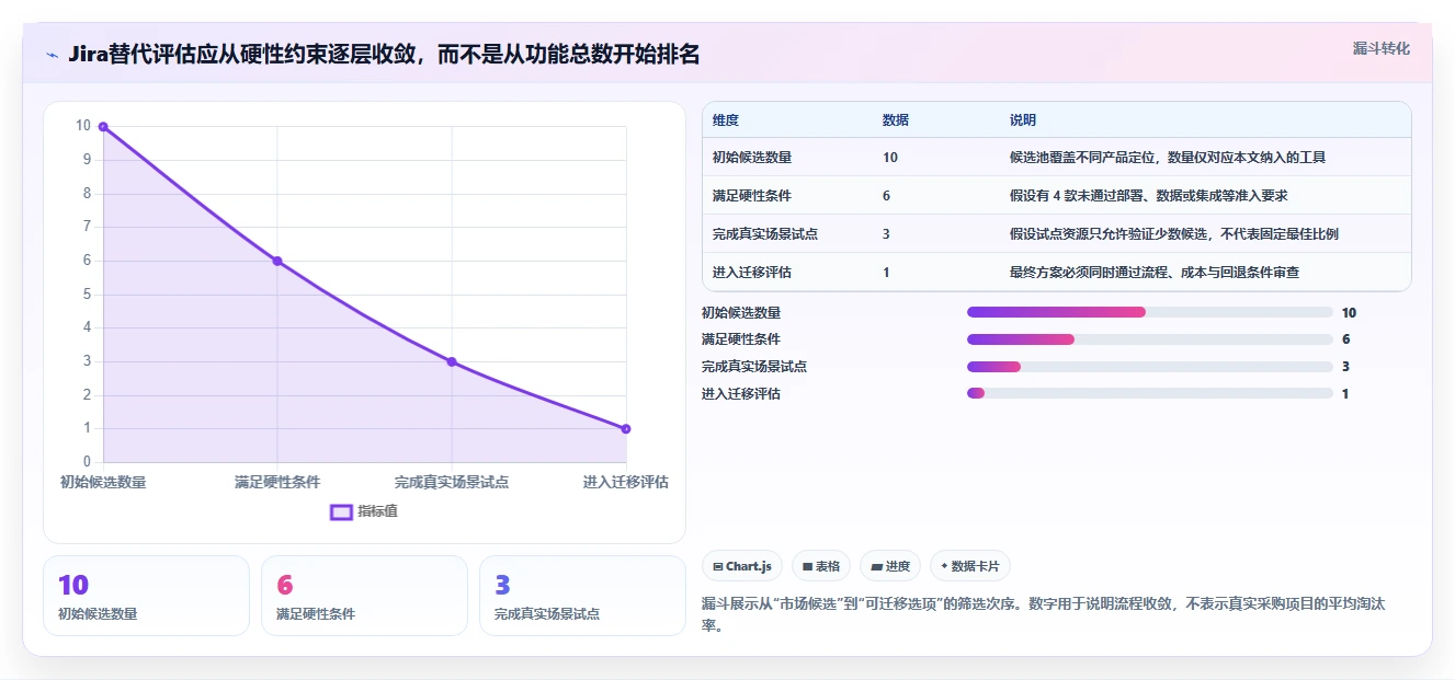 2026年值得关注的10款研发项目管理工具：Jira替代方案深度对比
