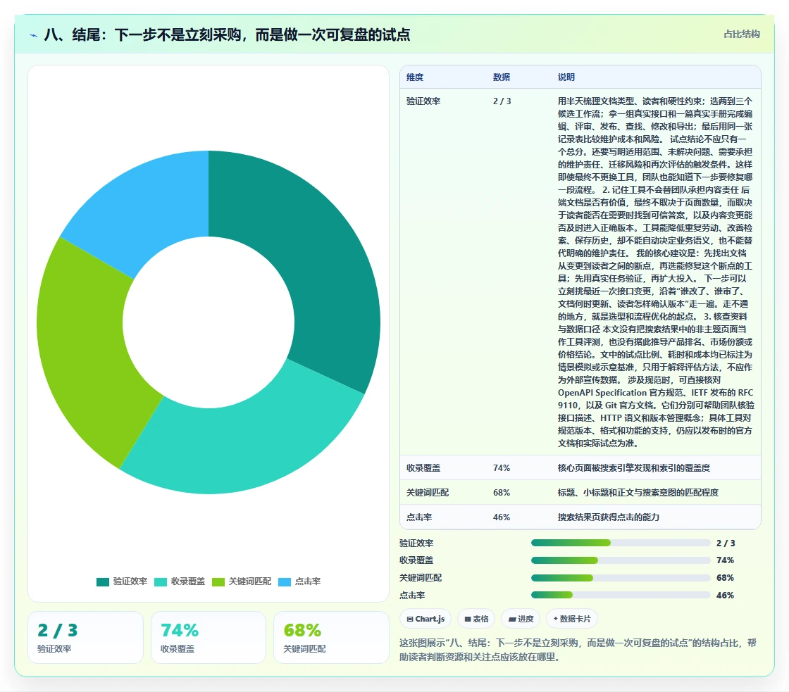 八、结尾:下一步不是立刻采购,而是做一次可复盘的试点