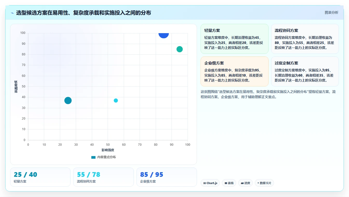 2026生活消费行业项目管理软件推荐:选型对比与落地指南