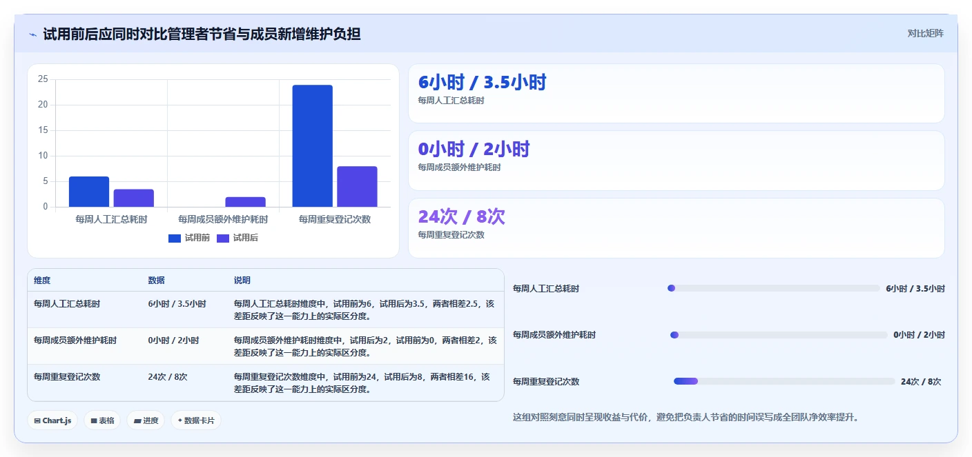 2026年项目管理新趋势:6款顶级迭代项目管理工具大比拼
