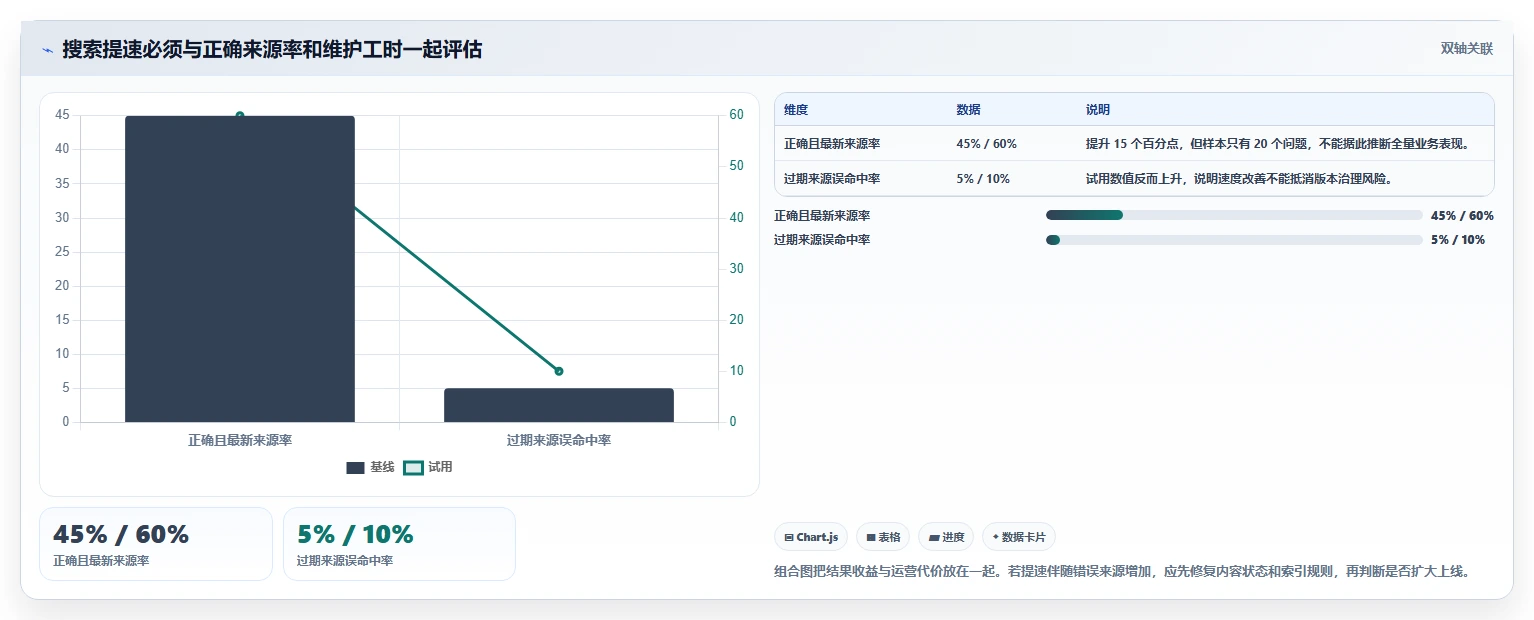 知识库系统工具盘点:2026 年最热门的 5 款工具