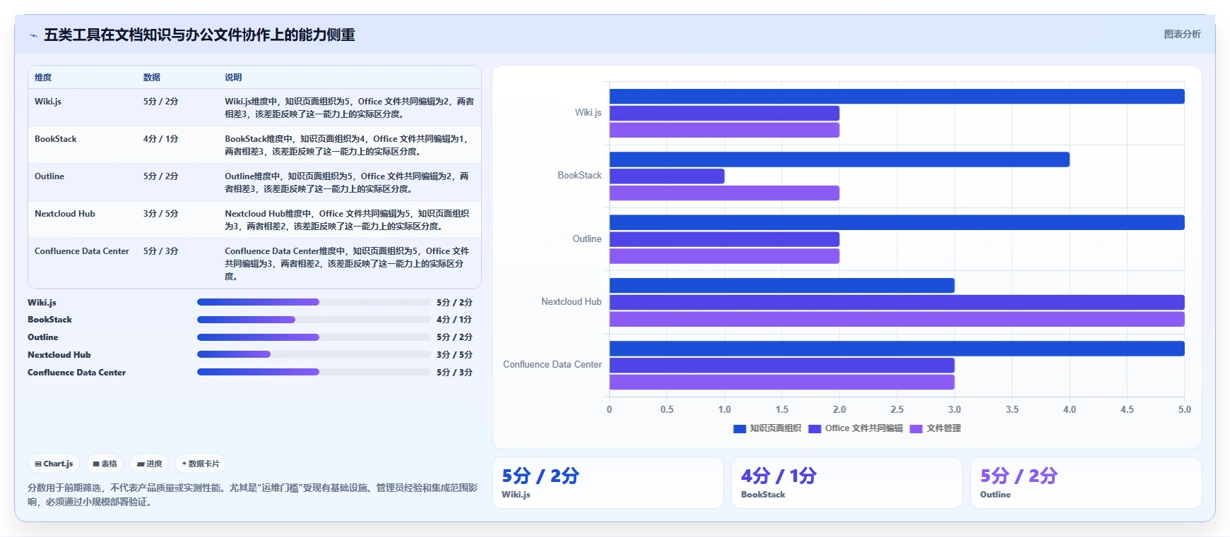 打造高效团队协作：2026年必备的5款可内网部署文档协同工具解析