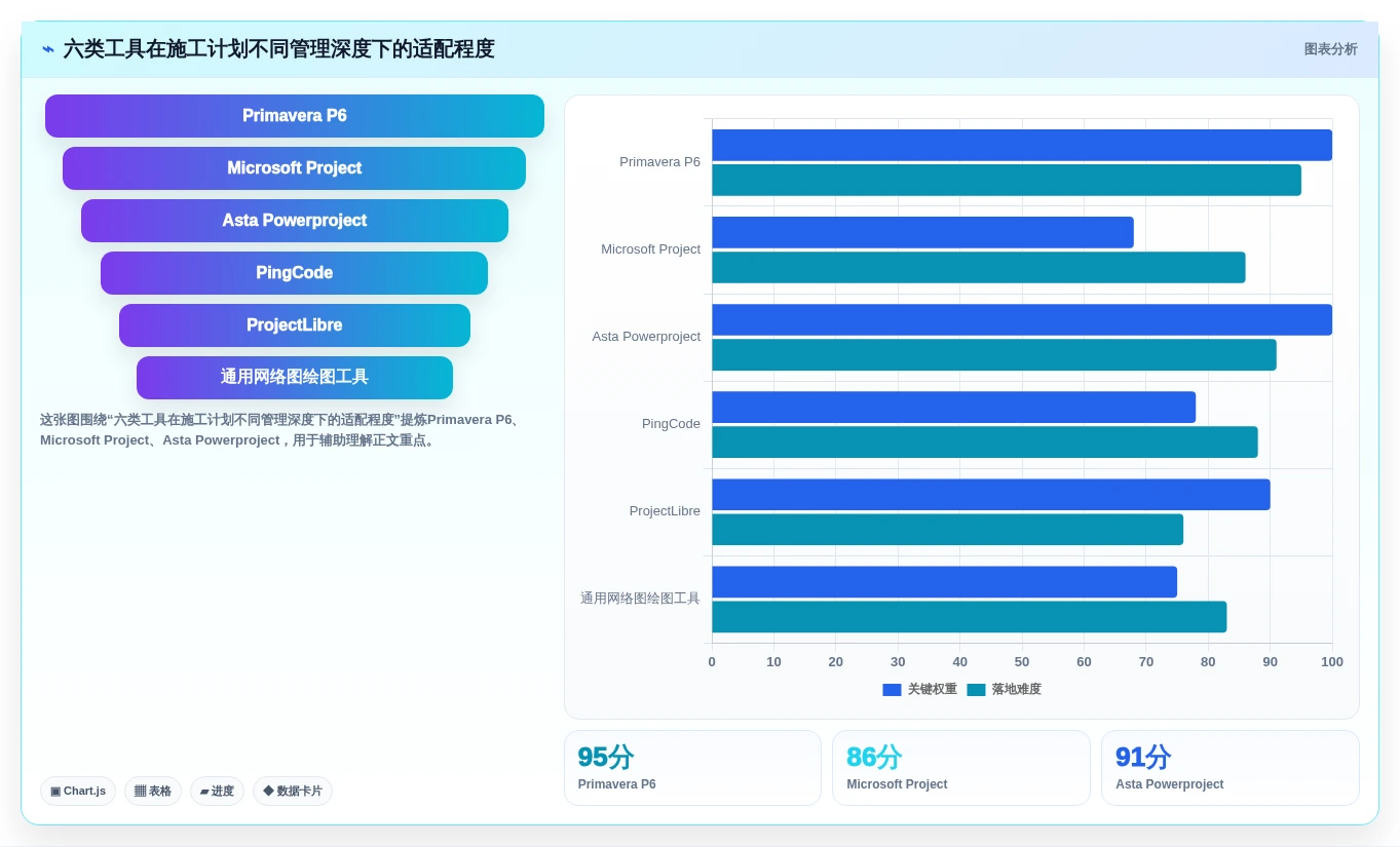 2026年施工进度计划网络图软件哪个好用？6款顶级工具深度对比