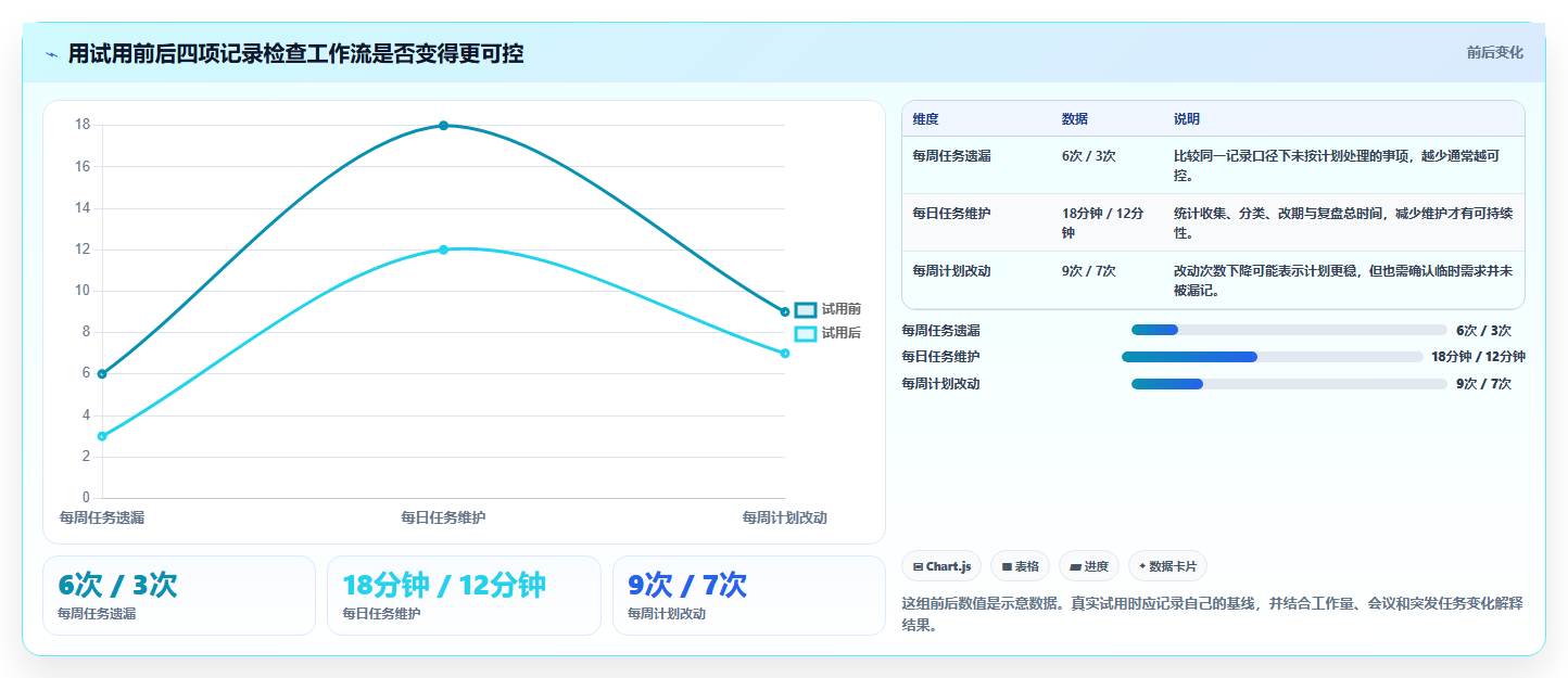 提升工作效率必备：2026年最受欢迎的5款时间管理软件推荐