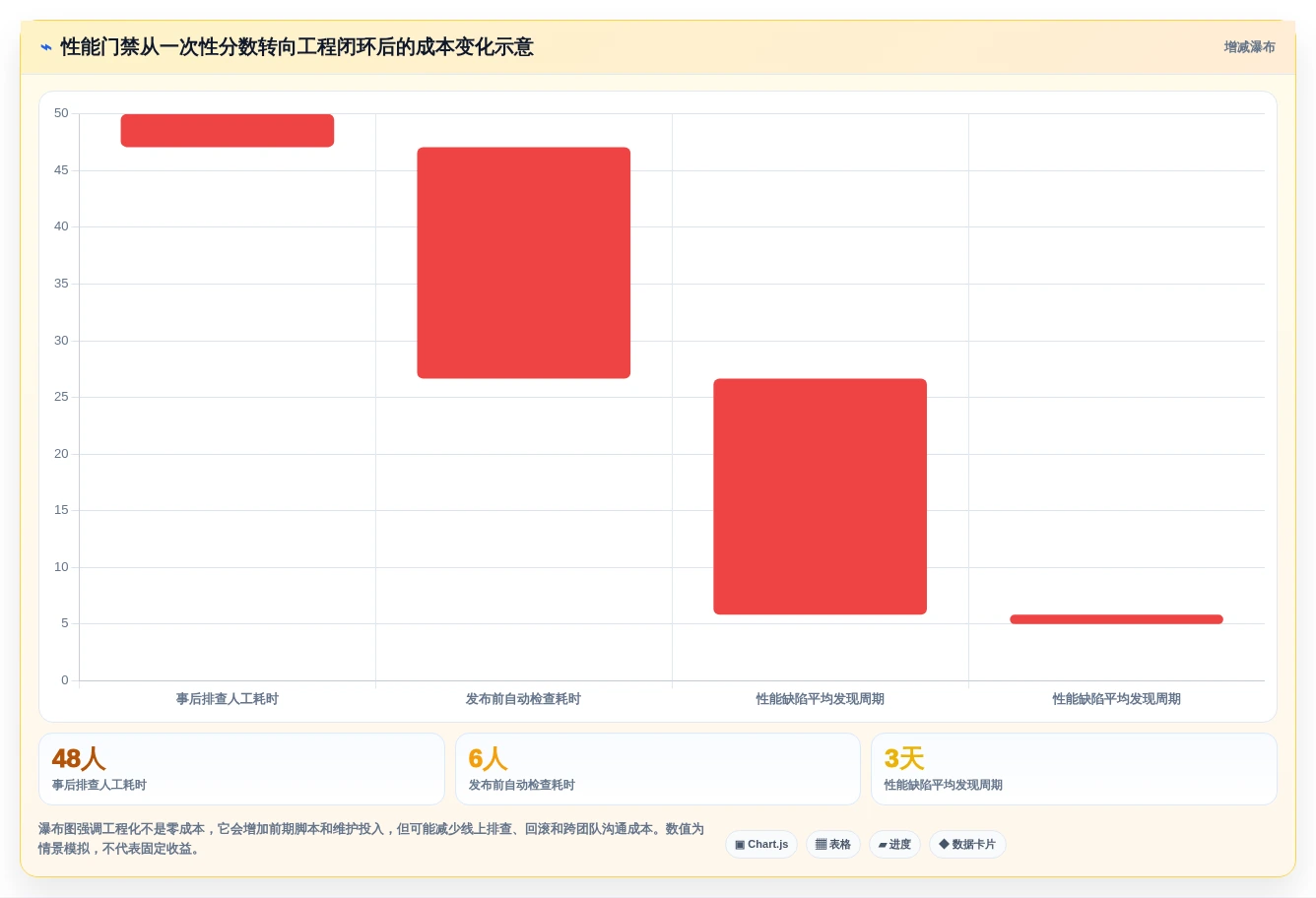 从入门到精通:2026年web性能测试工具选择与应用全攻略