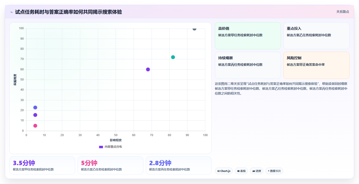 研发团队必备:2026年Top 5 confluence平台选型指南