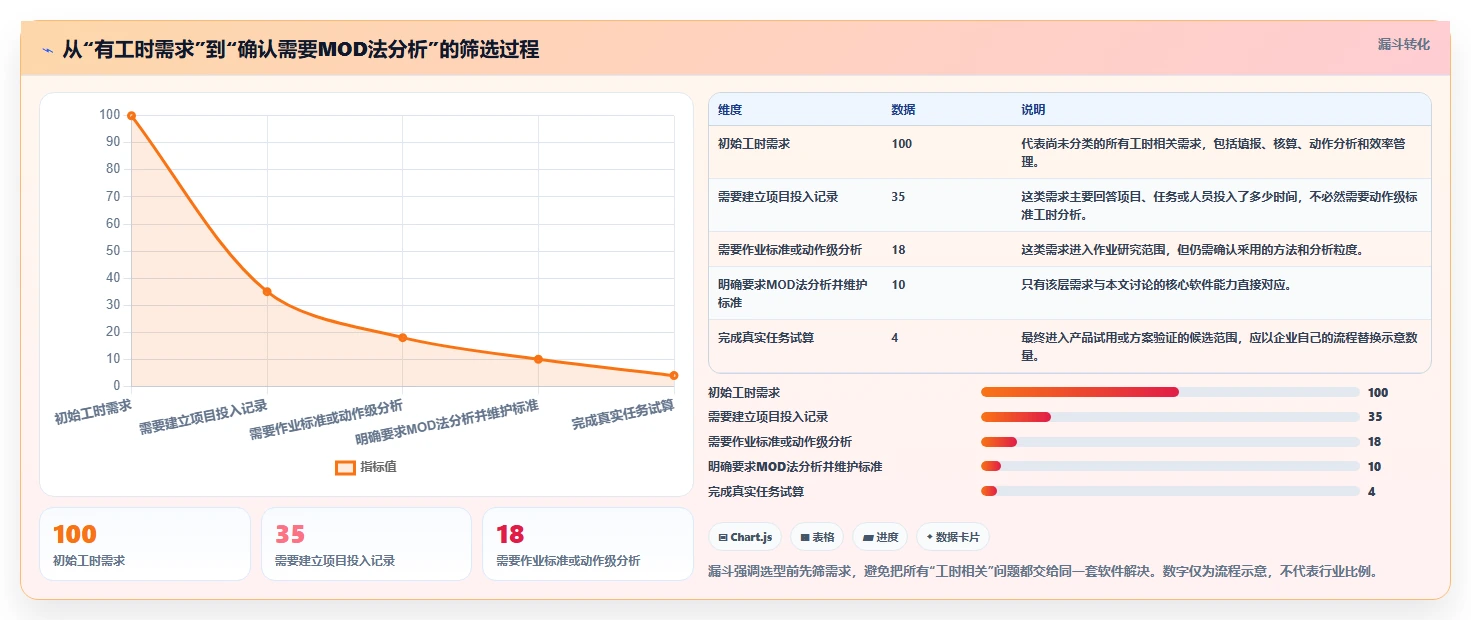 提升研发管理效率：2026年7款优秀mod法工时分析软件推荐