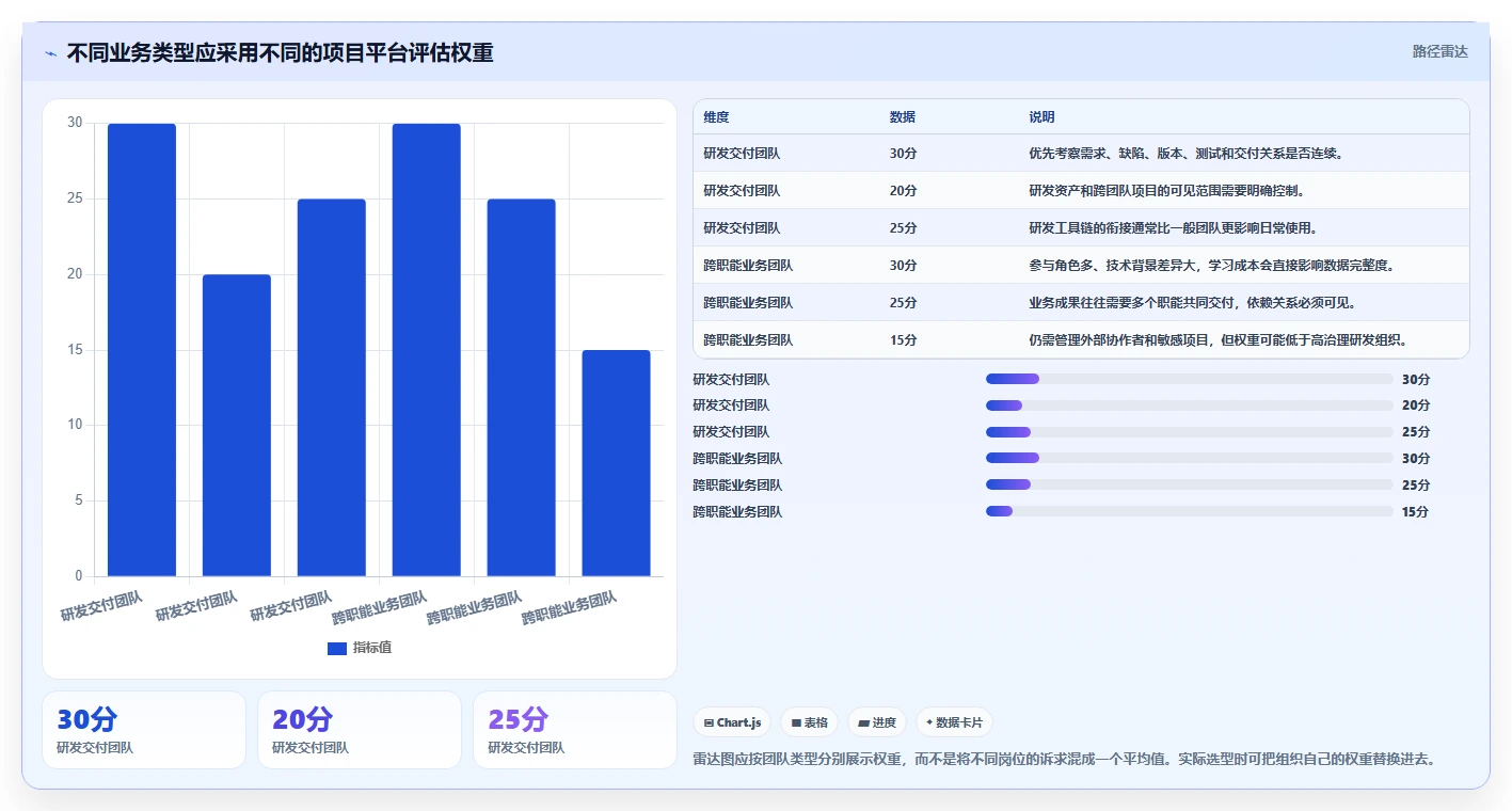 项目管理新时代:2026年最值得投资的5款云管家saas平台