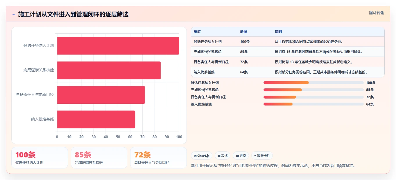提升效率必备：2026年最值得投资的5大品茗网络进度计划软件