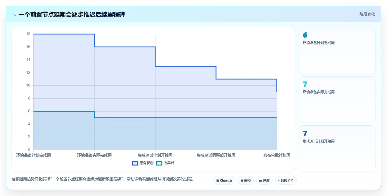 2026 年进度软件工具对比:哪款最适合你的项目管理需求?