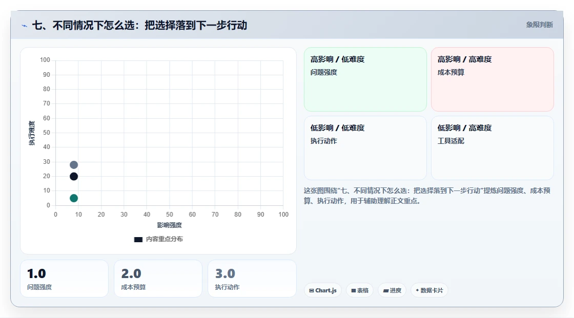 七、不同情况下怎么选：把选择落到下一步行动