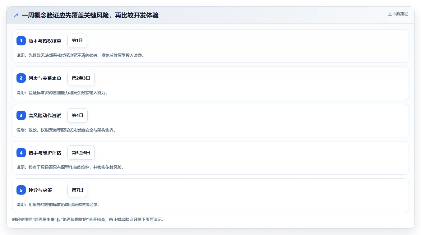2026年度盘点：6大Laravel管理系统工具，哪款最适合你？
