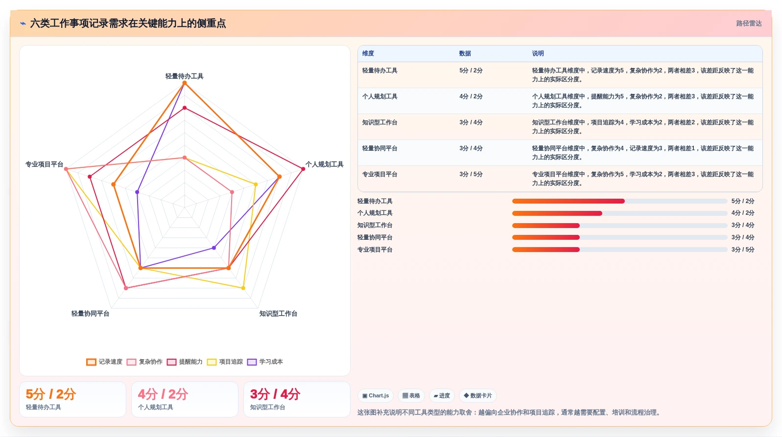 2026年效率之选：6款顶级工作事项记录软件大盘点