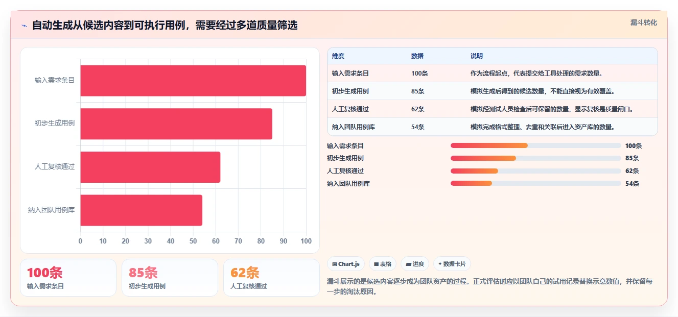 选对工具事半功倍：2026年自动编写测试用例的软件选型指南