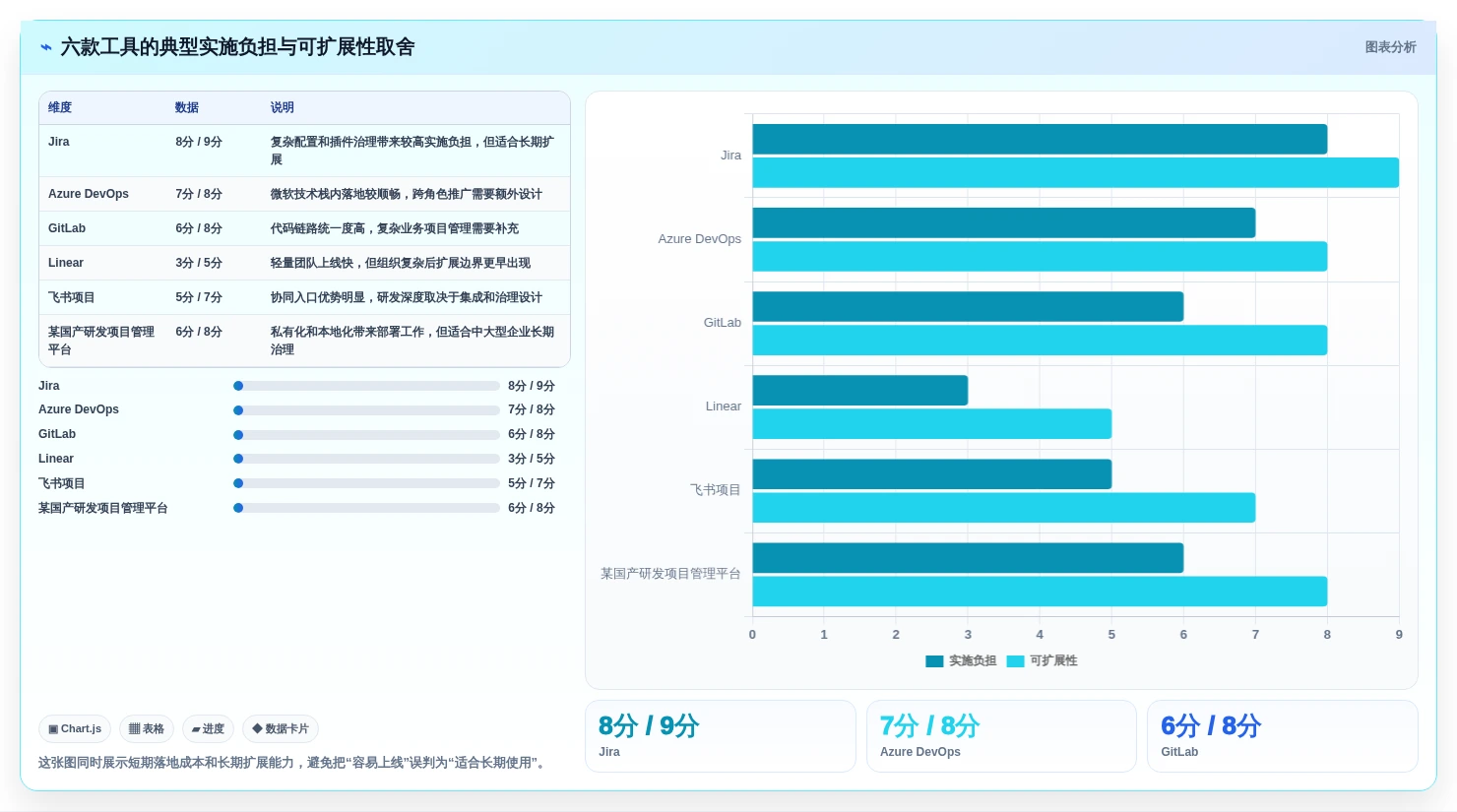 2026年研发项目管理平台选型指南：六款主流工具深度对比