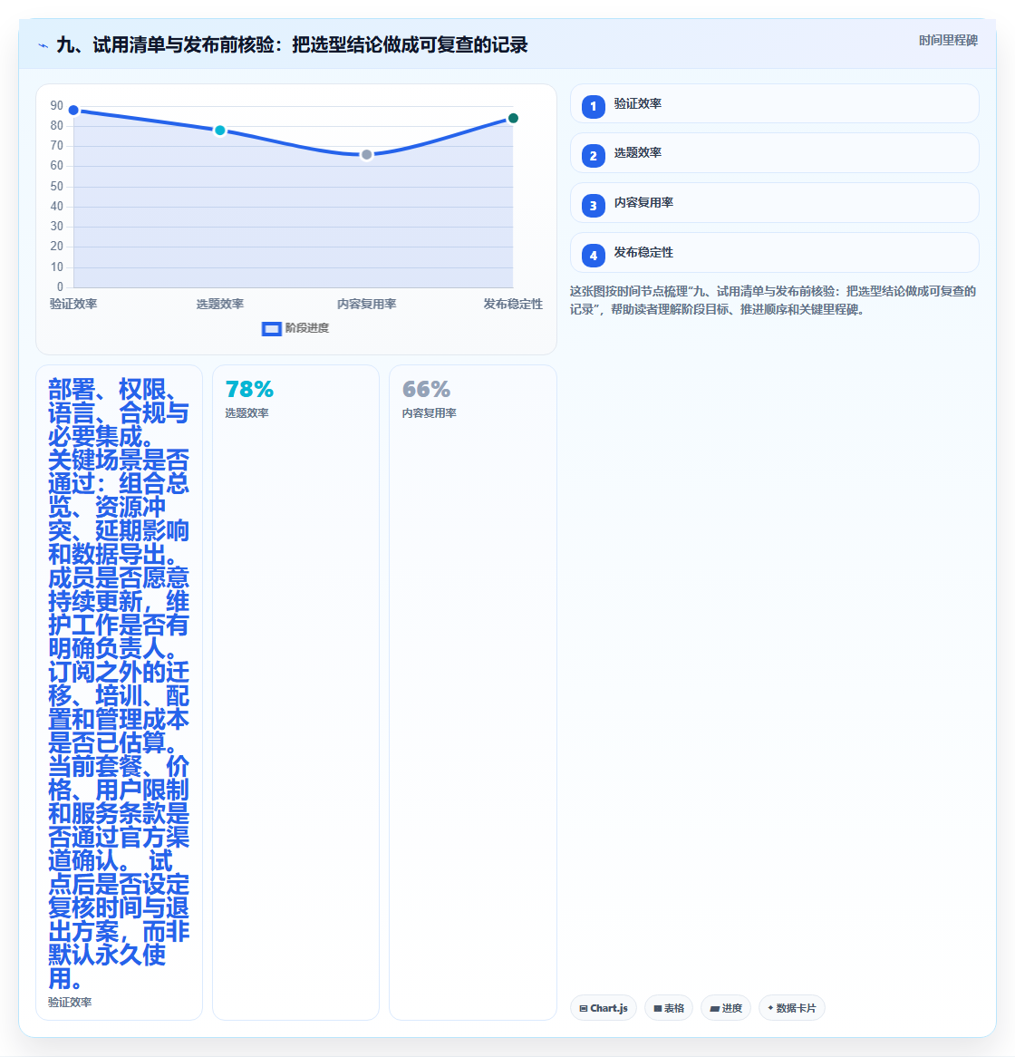 九、试用清单与发布前核验:把选型结论做成可复查的记录