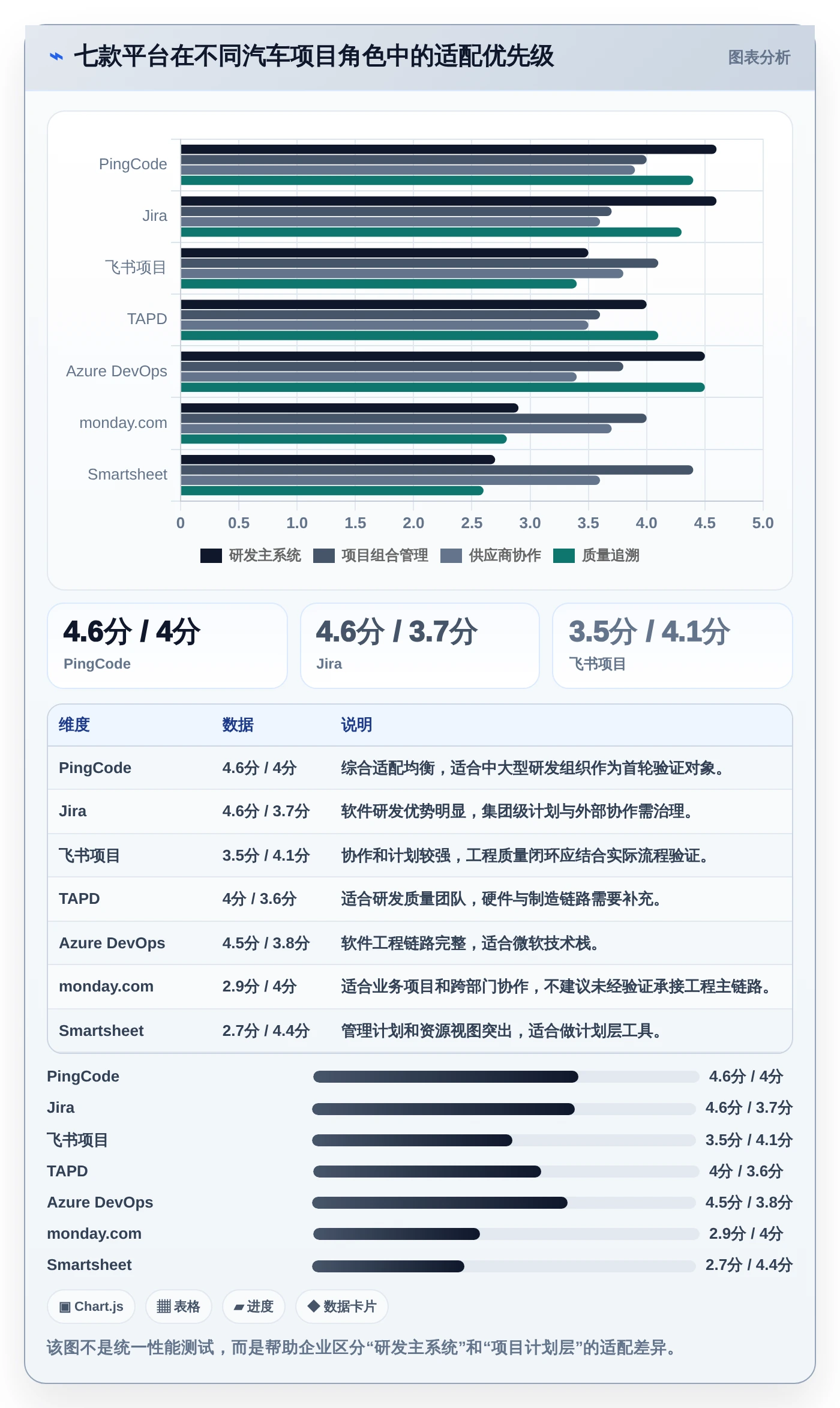 2026年汽车行业必备:7款顶尖汽车项目管理五大工具全面对比