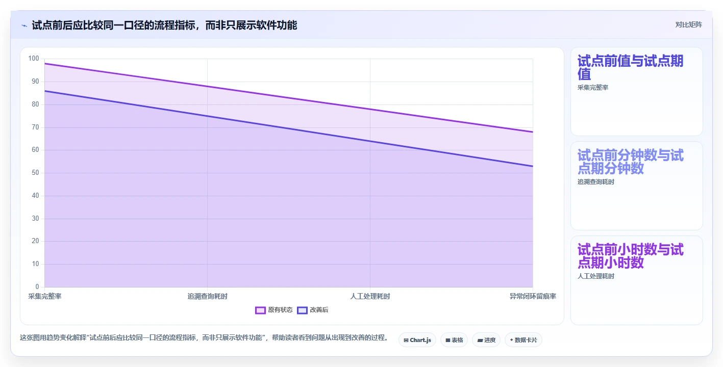 如何选择最适合你的产品量测管理软件?2026年度5大工具对比