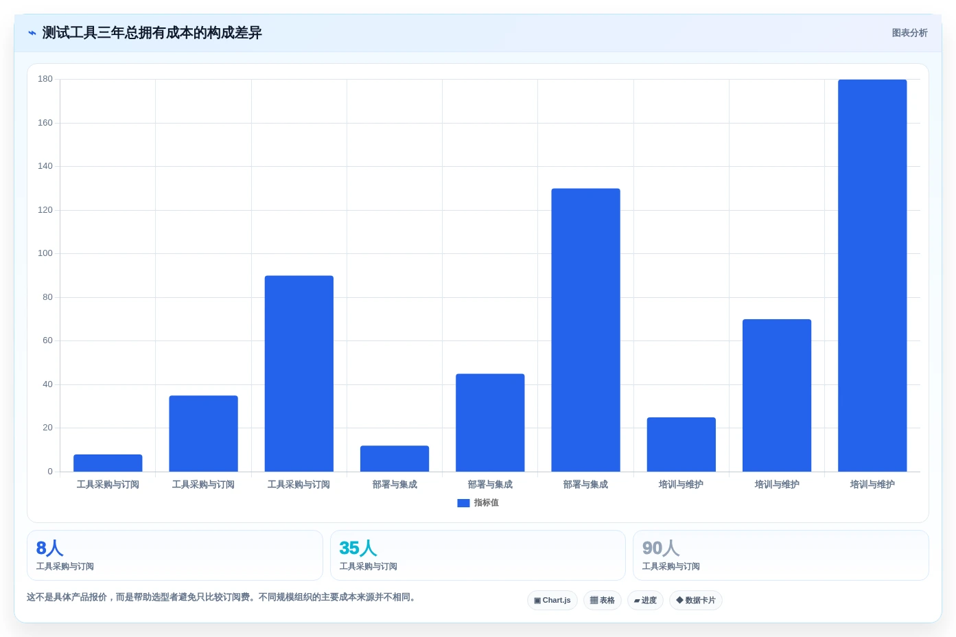 测试效率翻倍!5大好用的测试软件对比分析(2026版)