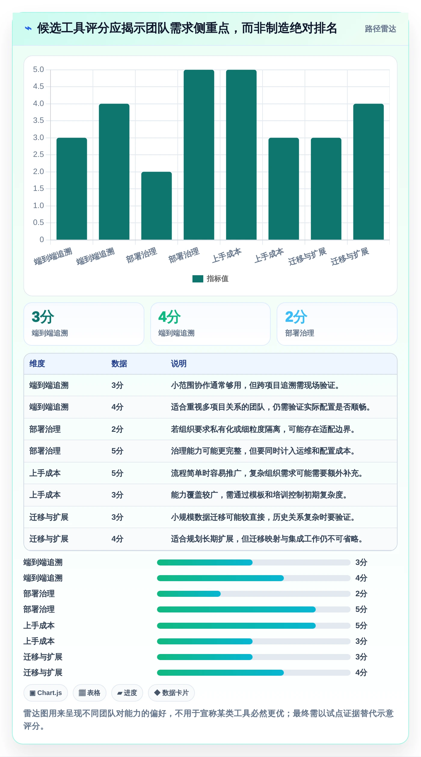 项目经理必读：如何选择最适合你团队的常用测试管理工具？