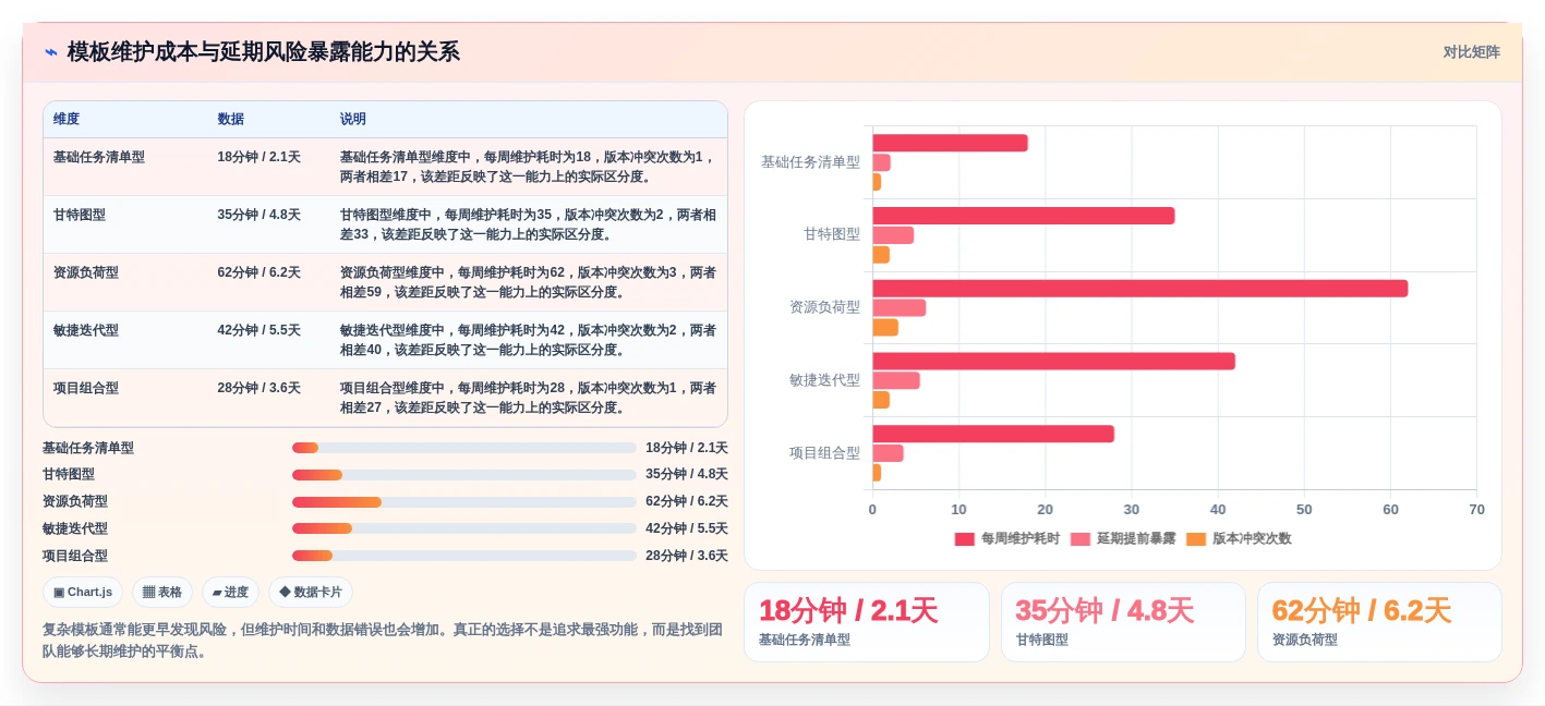 2026年项目管理效率提升:6款优秀Excel项目进度计划表模板对比