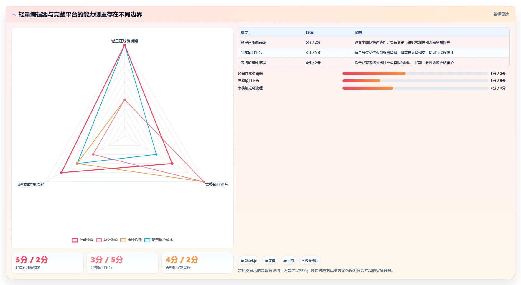 选对工具事半功倍:2026年进度计划软件在线编辑工具选型指南